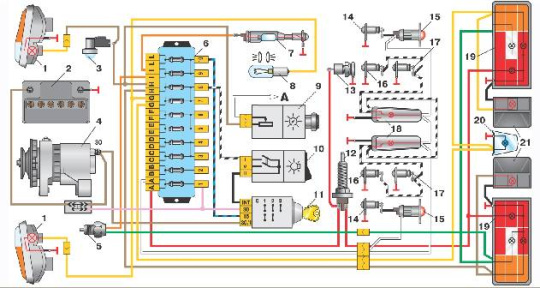 Schema Electrique Lada Niva